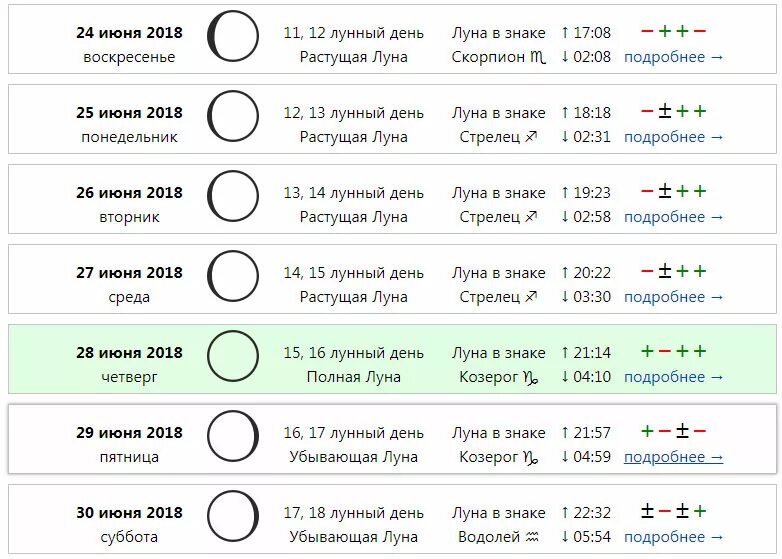 Картинки ВОЛОСЫ СТРИЧЬ НА РАСТУЩУЮ ЛУНУ ИЛИ УБЫВАЮЩУЮ