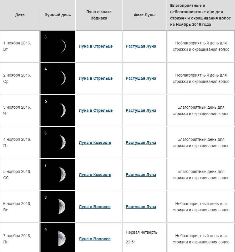 Растущая луна в ноябре 2024 для стрижки Картинки КАКИЕ БЛАГОПРИЯТНЫЕ ЛУННЫЕ ДНИ СТРИЖЕК