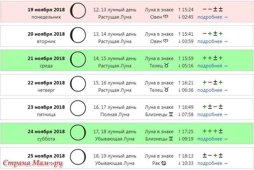 Растущая луна в ноябре 2024 для стрижки Картинки КАКАЯ ФАЗА ЛУНЫ НОЯБРЬ