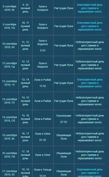 Растущая луна в октябре 2024 стрижка волос ЛУННЫЙ КАЛЕНДАРЬ СТРИЖЕК НА СЕНТЯБРЬ - ОКТЯБРЬ 2019