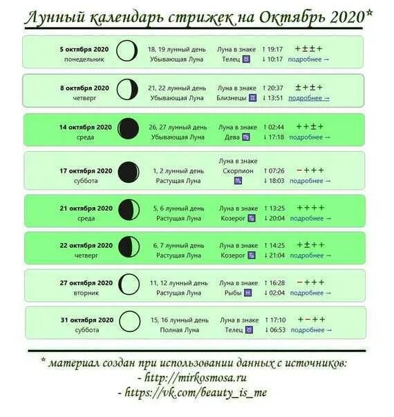 Растущий календарь стрижек Картинки НОЯБРЬ СТРИЖКА БЛАГОПРИЯТНЫЕ ДНИ ПО ЛУННОМУ