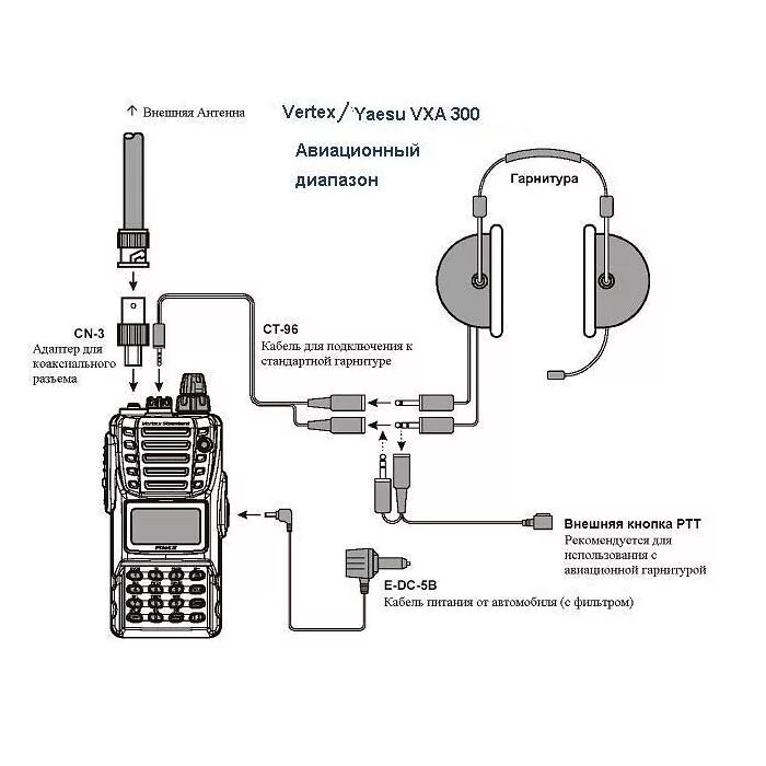 Рация подключение к телефону Радиостанция Vertex Standard VXA-300 Pilot III - купить, 13 600 руб