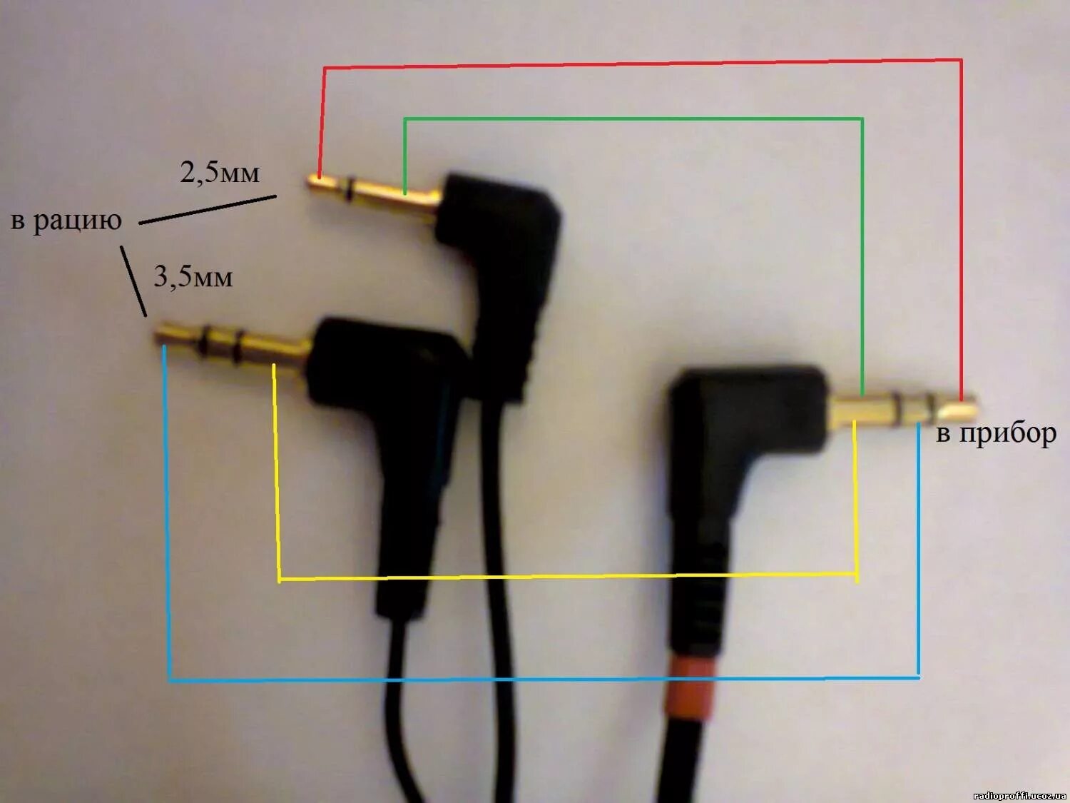 Baofeng UV-3R + Смартфон = APRS - K6VHF's Amateur Radio World