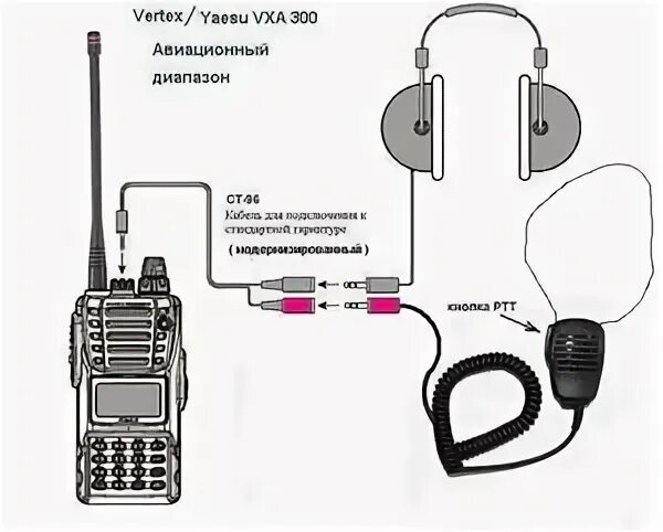 Рация подключение к телефону Картинки СХЕМА ПОДКЛЮЧЕНИЯ РАДИОСТАНЦИИ