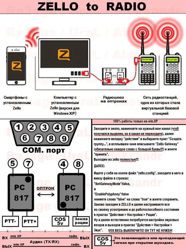 Рация подключение к телефону Простейшая схема для коннекта программы Zello и радиостанции в обе стороны. Все 