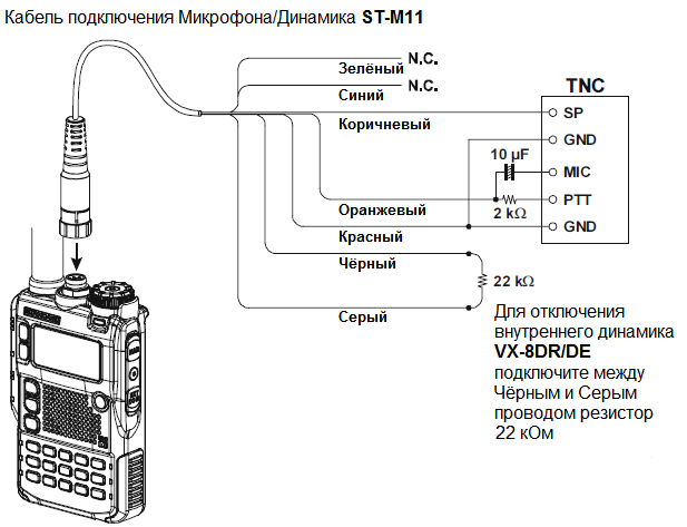 Рация подключение к телефону Инженерный анализ интерфейса GPS рации Yaesu VX-8DR