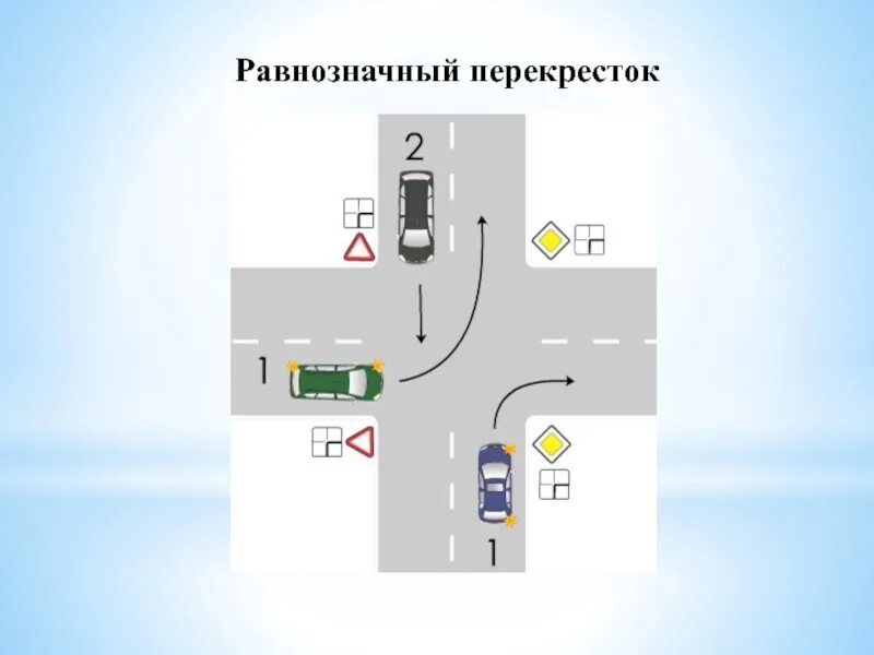 Равнозначный перекресток знак как выглядит Знаки проезда перекрестка