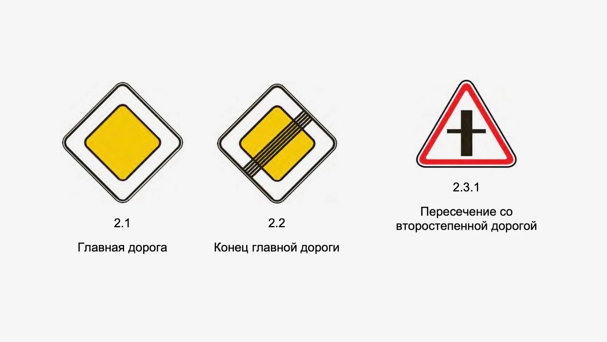 Равнозначный перекресток знак как выглядит Перекрёстки: какие бывают и как правильно их проезжать Задачи ПДД и советы юрист