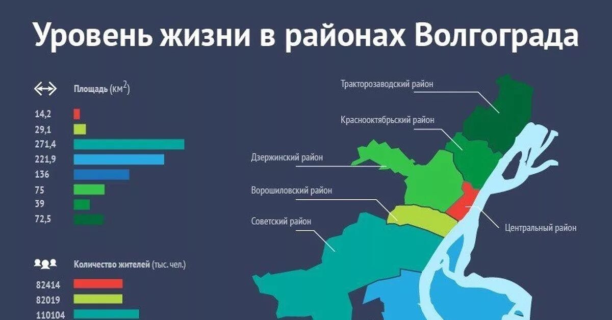 Районы волгограда фото Волгоград занял 37 место из 37 в рейтинге Пикабу