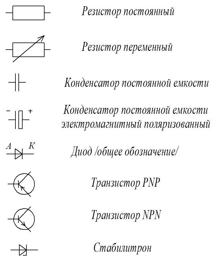 Разбор принципиальных электрических схем с пояснениями Картинки УСЛОВНЫЕ ГРАФИЧЕСКИЕ ОБОЗНАЧЕНИЯ ЭЛЕМЕНТОВ ЭЛЕКТРИЧЕСКИХ СХЕМ