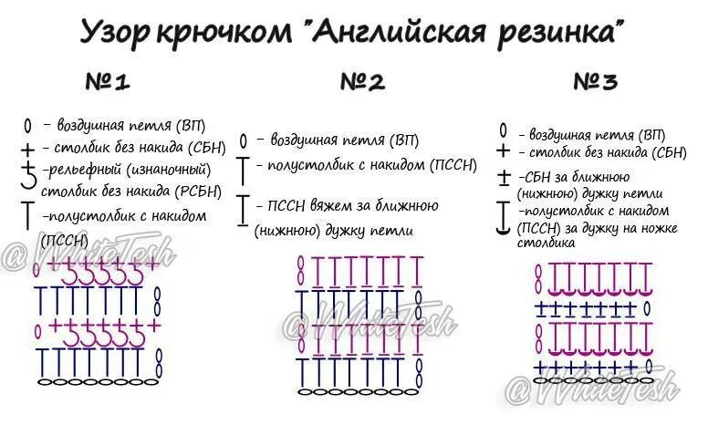 Разбор схема вязания крючком И все-таки шапки крючком вязать быстрее всего и они самые эффектные, особенно в 