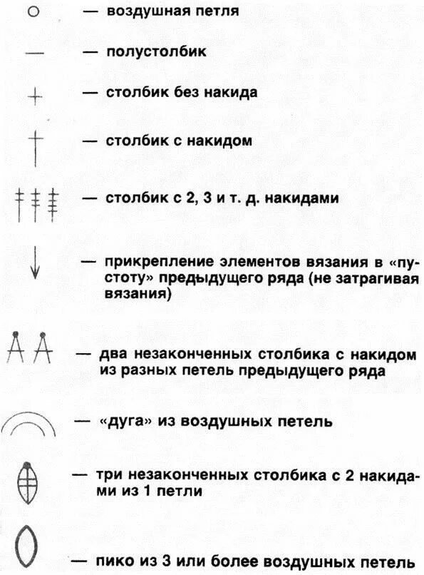 Разбор схема вязания крючком Сказочно Красивые Салфетки Крючком: Простые Схемы + 150 ФОТО Салфетки, Салфетки 