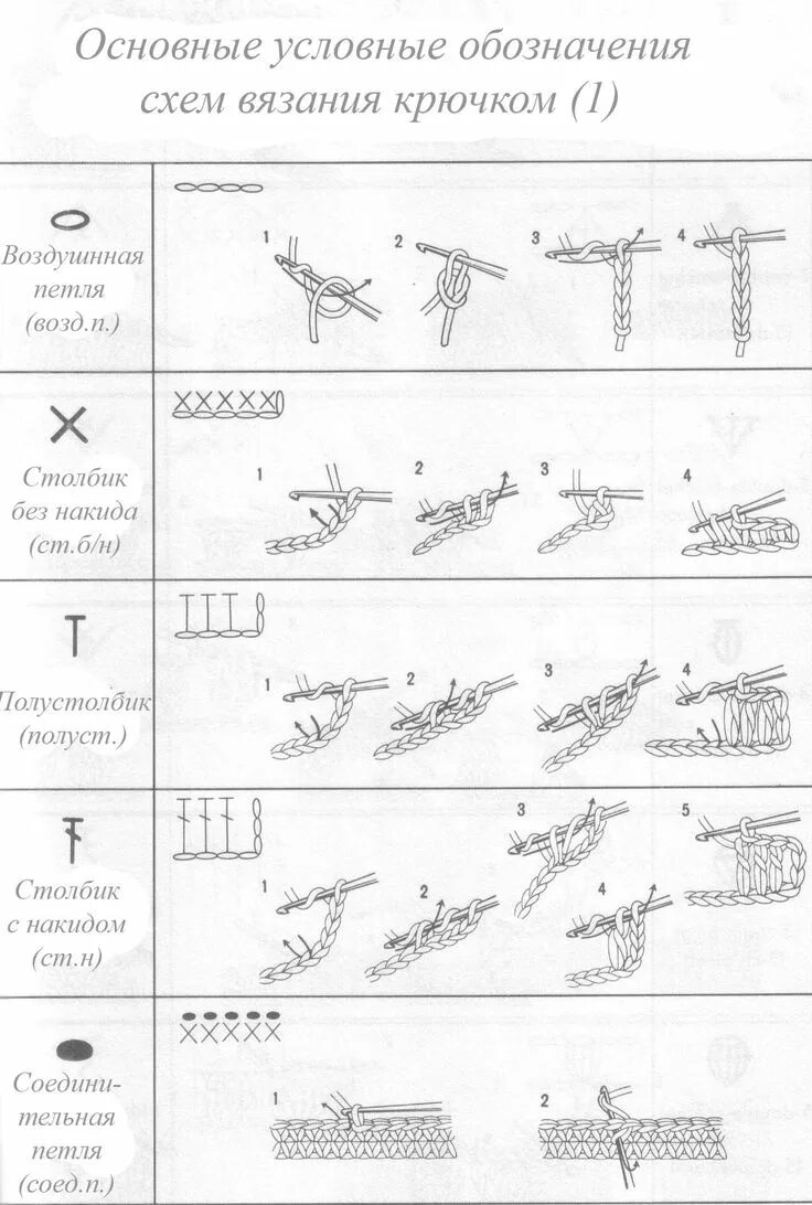 Разбор схема вязания крючком Схемы вязания крючком - условные обозначения Hækle, Tøj diy, Håndarbejde