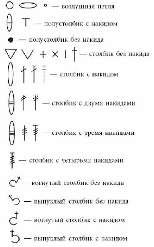 Разбор схема вязания крючком Вязание крючком Crochet symbols, Russian crochet, Basic crochet stitches