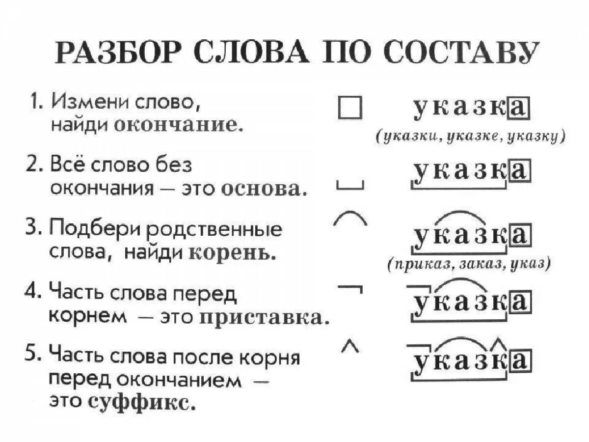 Разбор слова дом схема Картинки ПОЭТОМУ СОСТАВ СЛОВА