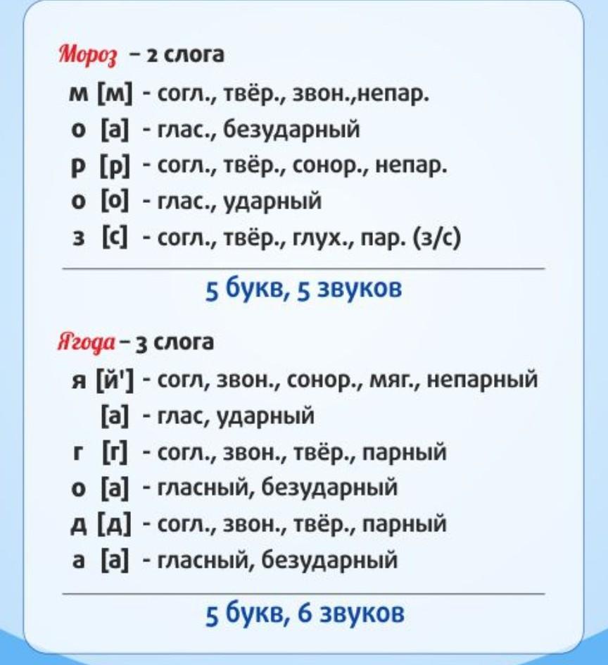 Разбор слова дом схема Картинки ЖИВАЯ ФОНЕТИЧЕСКИЙ РАЗБОР