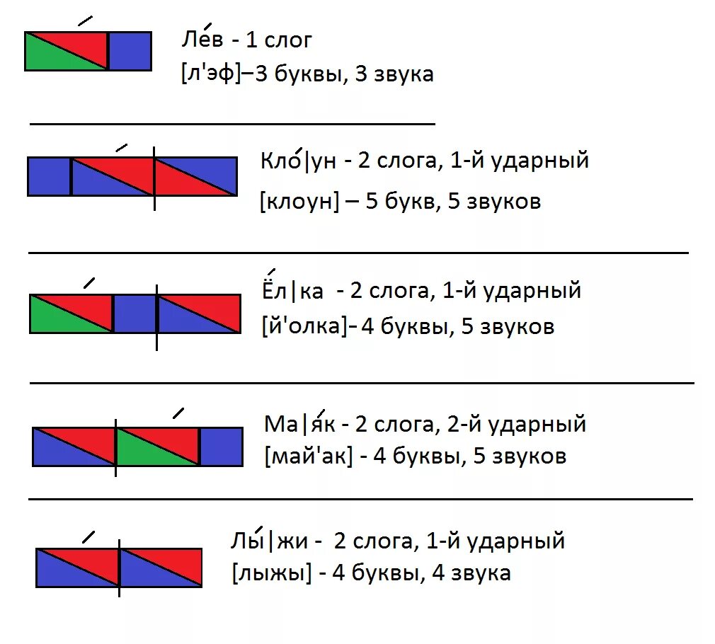 Разбор слова дом схема Схема слогов