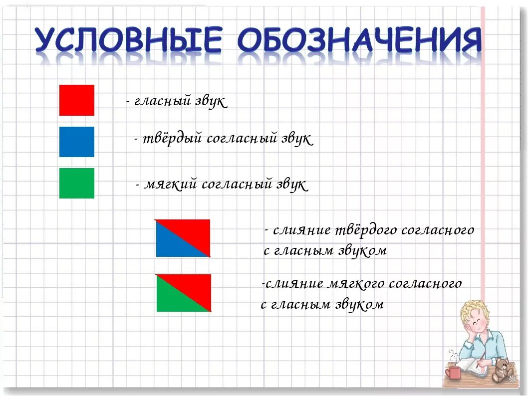 Разбор слова дом схема Задания на звуковой анализ