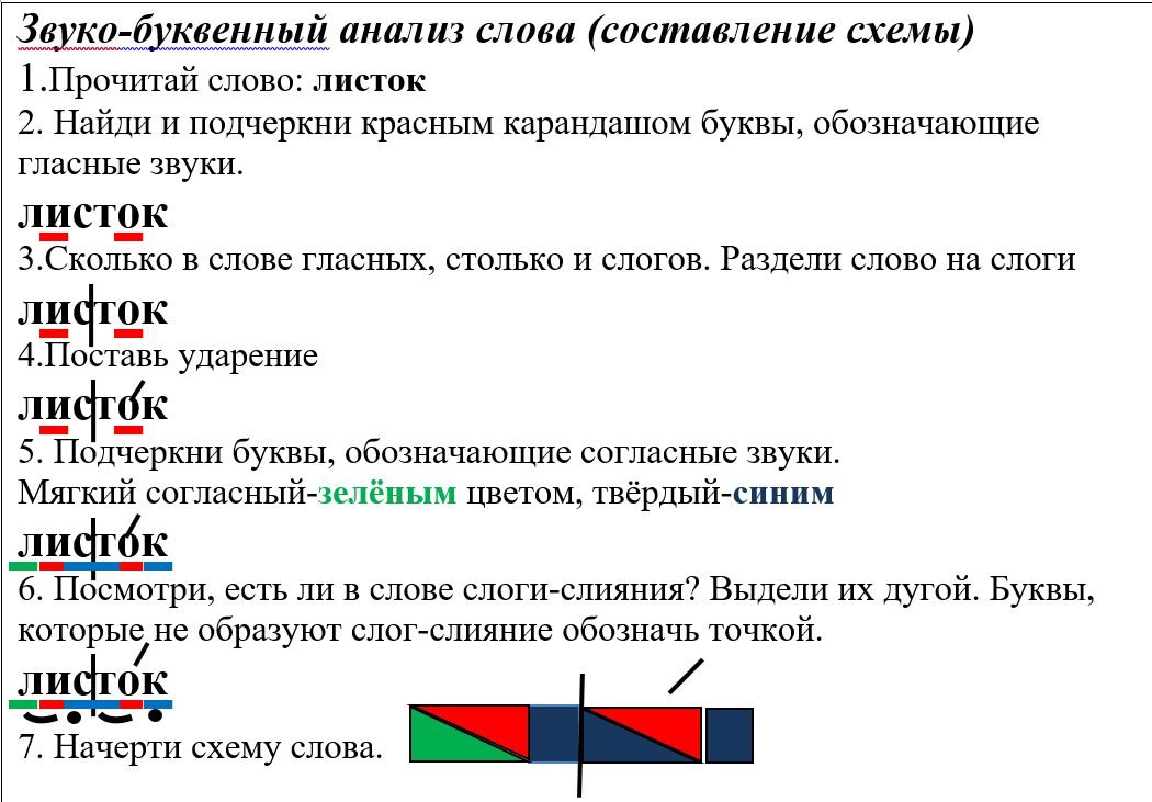 Разбор слова дом схема Схема слова ваня