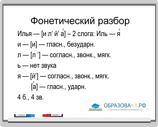 Разбор слова дом схема Картинки ЯДРО ФОНЕТИЧЕСКИЙ РАЗБОР