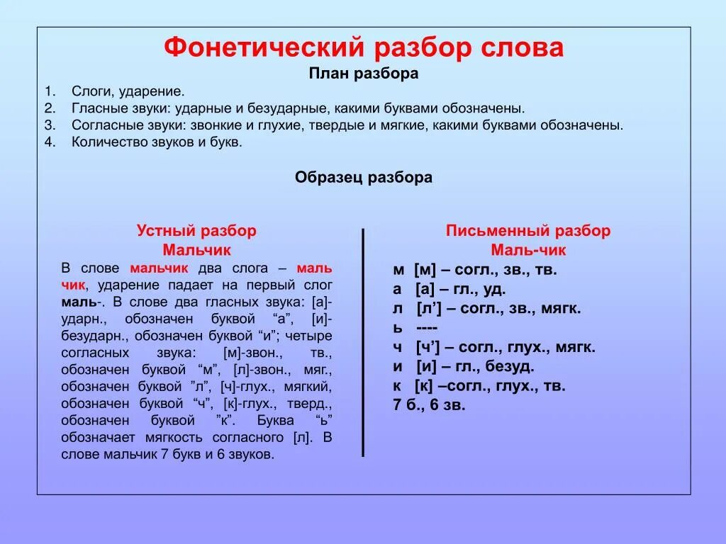 Разбор слова дом схема Картинки ПТИЦА ТВЕРДЫЕ СОГЛАСНЫЕ