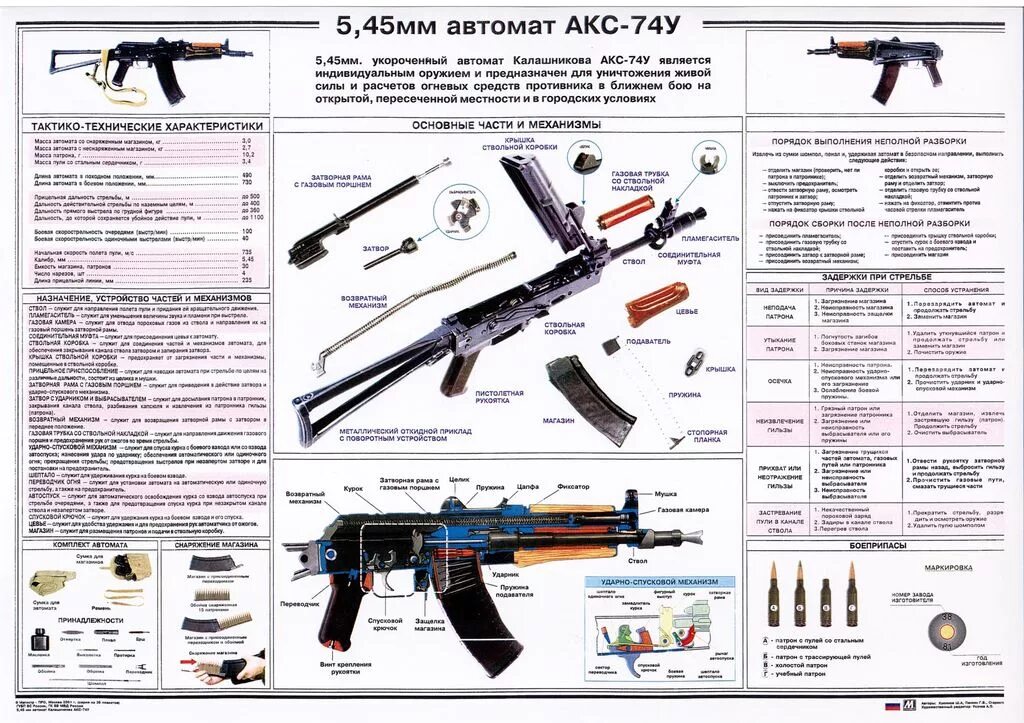 Разборка аксу 74 порядок Учебные плакаты в ассортименте - Военторг и Спецодежда в Челябинске, в наличии: 