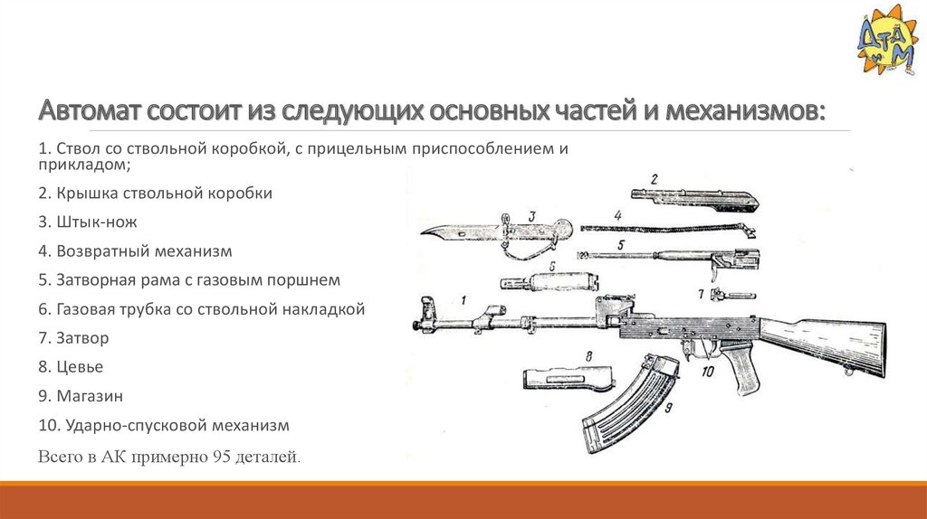 Разборка автомата по порядку и названия Методический материал для подготовки онлайн-викторины "Автомат Калашникова" - пр