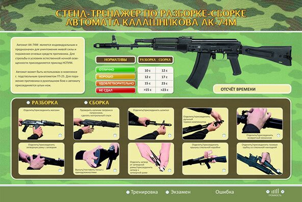 Разборка и сборка автомата в школе порядок Электрифицированные интерактивные стенды