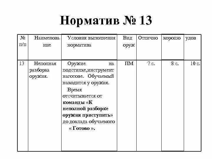 Разборка пистолета макарова порядок норматив Норматив по снаряжению магазина: найдено 86 изображений