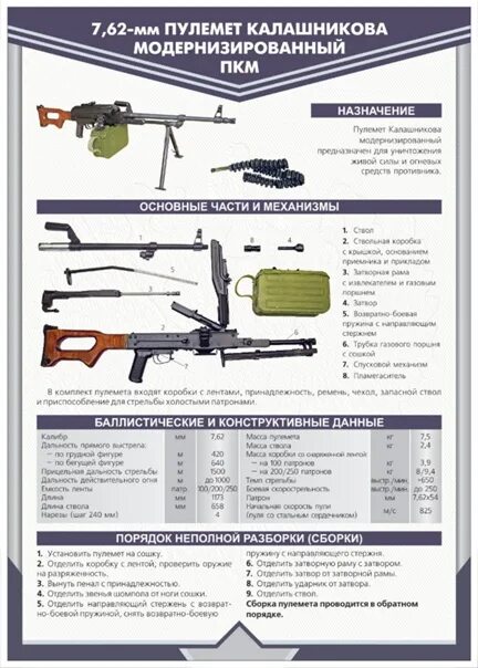 Разборка пкм порядок Пулемет Калашникова модернизированный ПКМ. Фотография из альбома Стрелковая подг