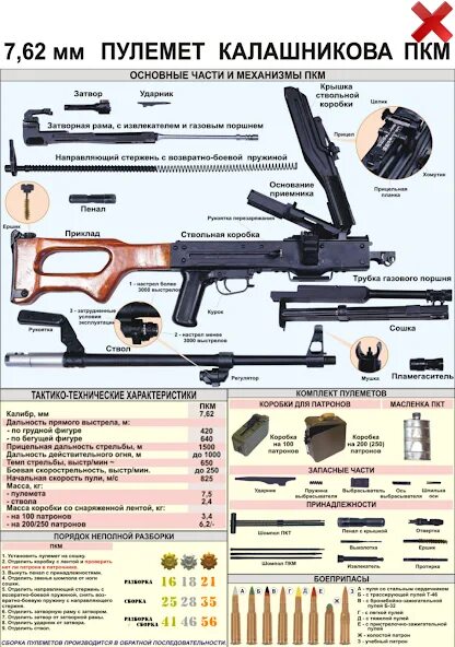 Разборка пкм порядок PKM stripping - Google Play дүкеніндегі қолданбалар