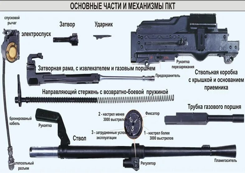 Разборка пкм порядок изготовление макетов - БРДМ-2, 5,5 л, 1989 года аксессуары DRIVE2