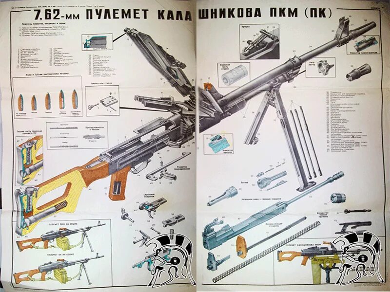 Разборка пкм порядок Автомат Калашникова. Ручной пулемёт Калашникова. ( норматив № 12, № 14 по огнево