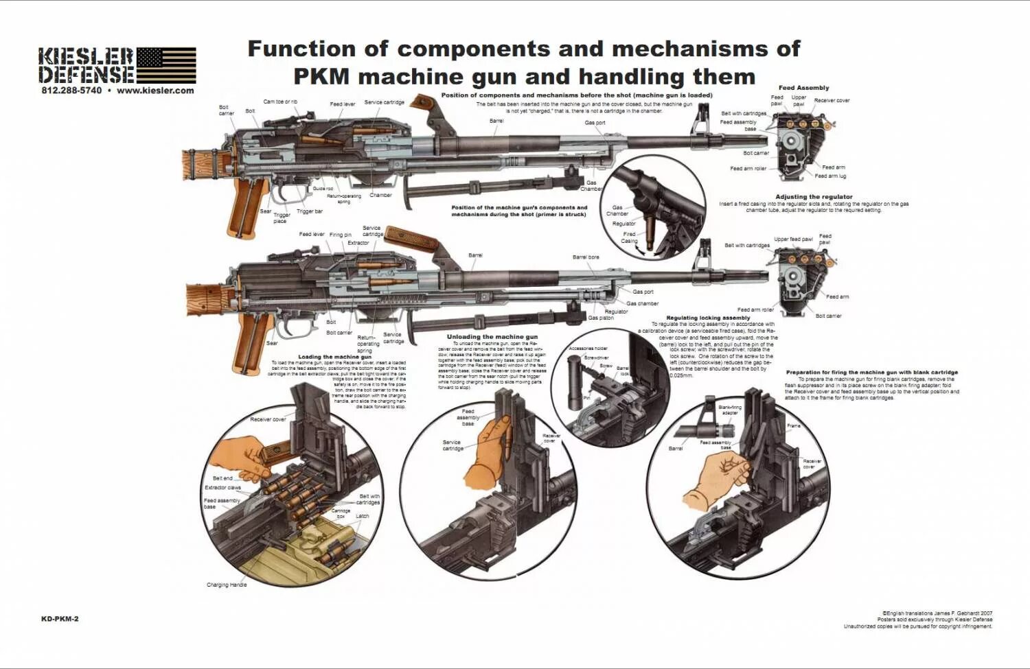 Разборка пкм порядок PKM - Плакаты - Галерея оружия и боеприпасов