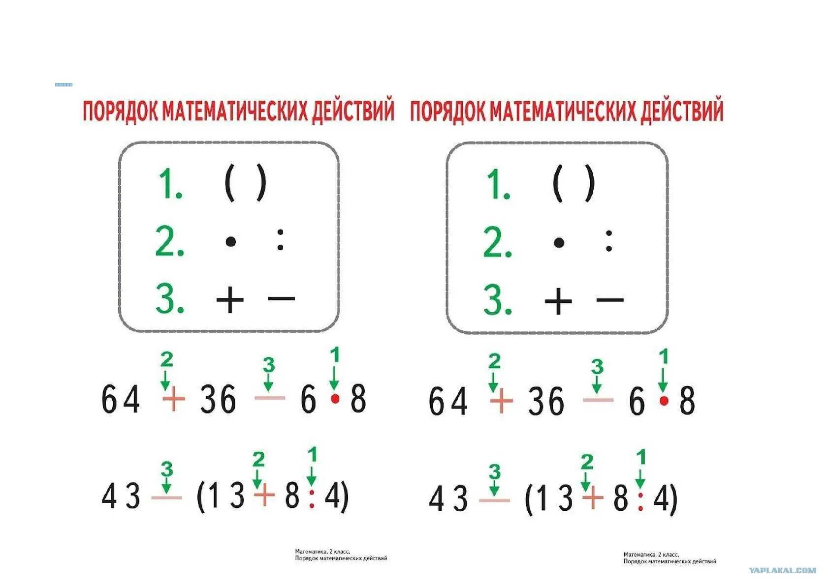 Разборка порядок выполнения Правила выполнения действий процесса