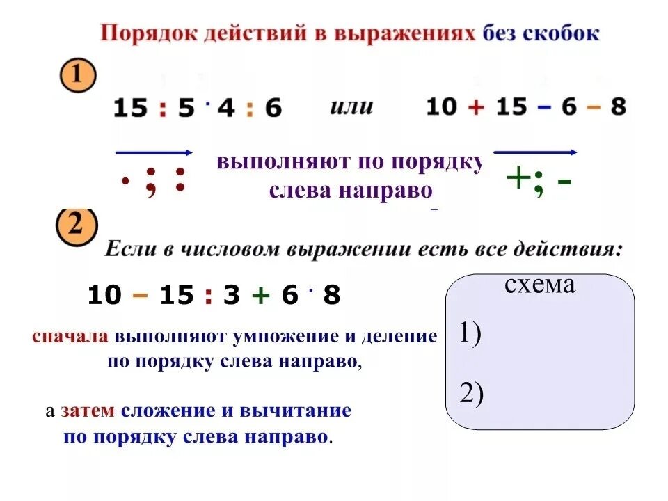 Разборка порядок выполнения Порядок выполнения действий в выражениях без скобок #математика@my_nachalka 2023