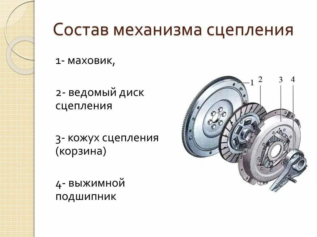 Разборка сцепления порядок Что такое сцепление в автомобиле? Есть у меня мысль... Дзен