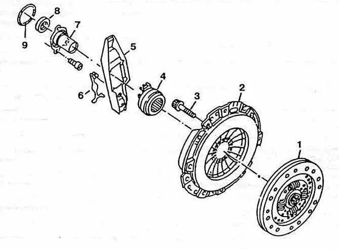 Разборка сцепления порядок Замена механического привода сцепления Volkswagen Passat B4 с фото. Бренды и Арт
