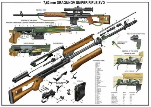 Разборка свд порядок Poster soviet russian Gun 7.62 mm Dragunov Sniper Rifle SVD eBay