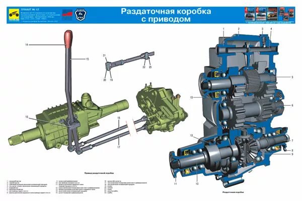 Раздаточная коробка фото Сказ о ГЕМОРОЯХ - ГАЗ Соболь, 2,4 л, 2007 года тюнинг DRIVE2