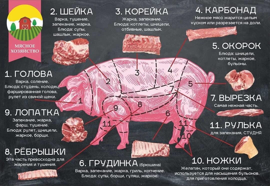 Разделанная туша медведя фото В воскресенье забой. Ждем заказов. Свинина четвертинами 220 руб/кг. +7 9.. 2020 