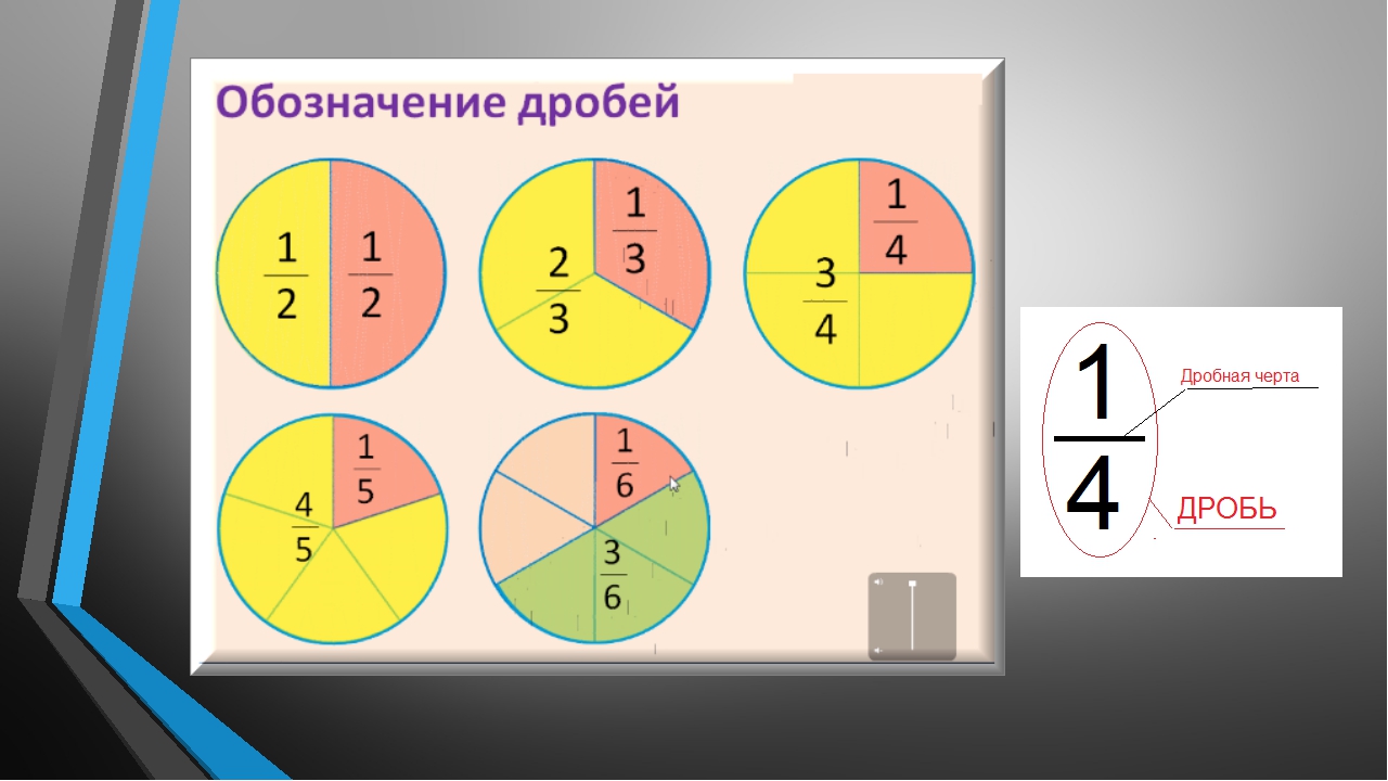 Как разделить таблетки на части