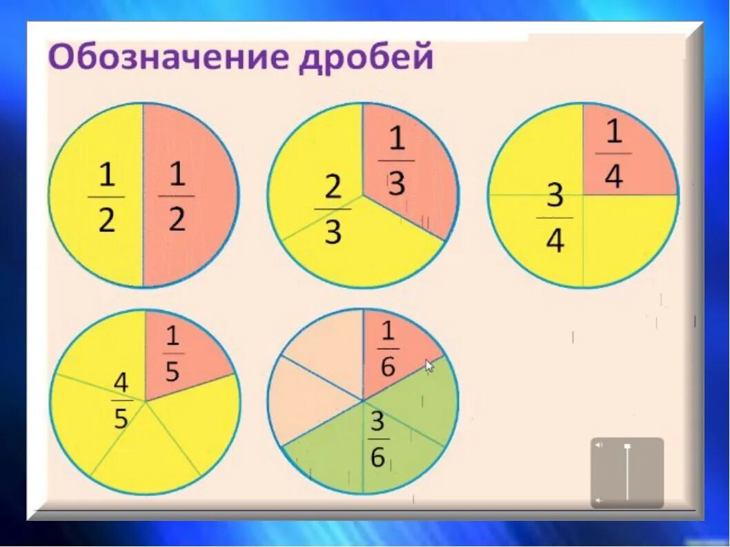 Разделить таблетку на 3 4 фото Картинки 5 ТРЕТЬИХ ОТ 3