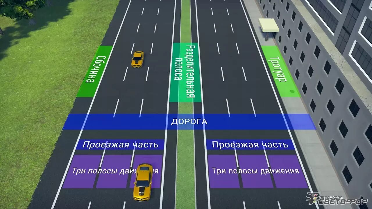 Разделительная полоса на дороге фото Переход перекрестка по линии тротуара