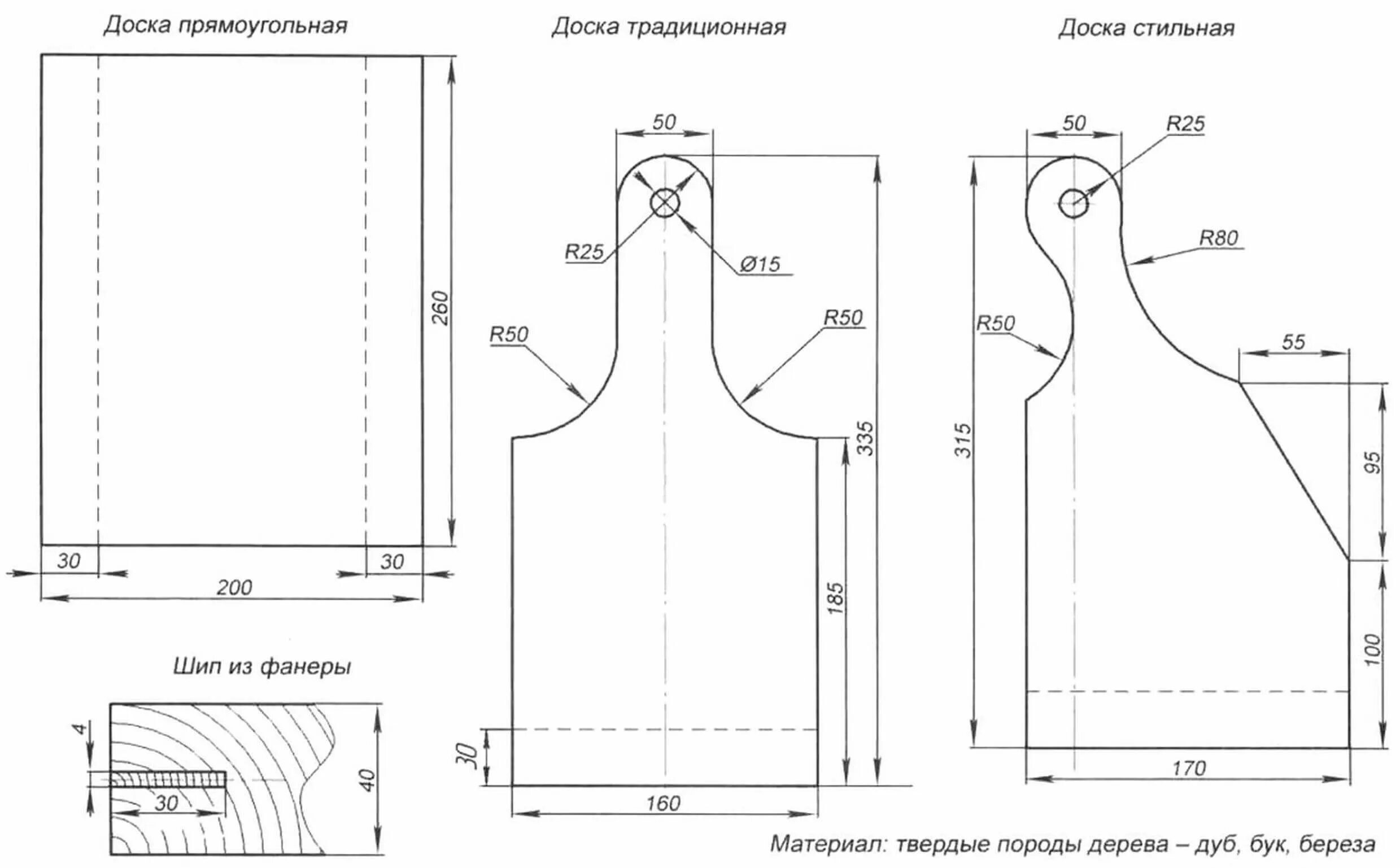 Разделочная доска из дерева своими руками чертежи Обработка заготовки доски виброшлифовальной машинкой. Chart, Line chart, Diagram