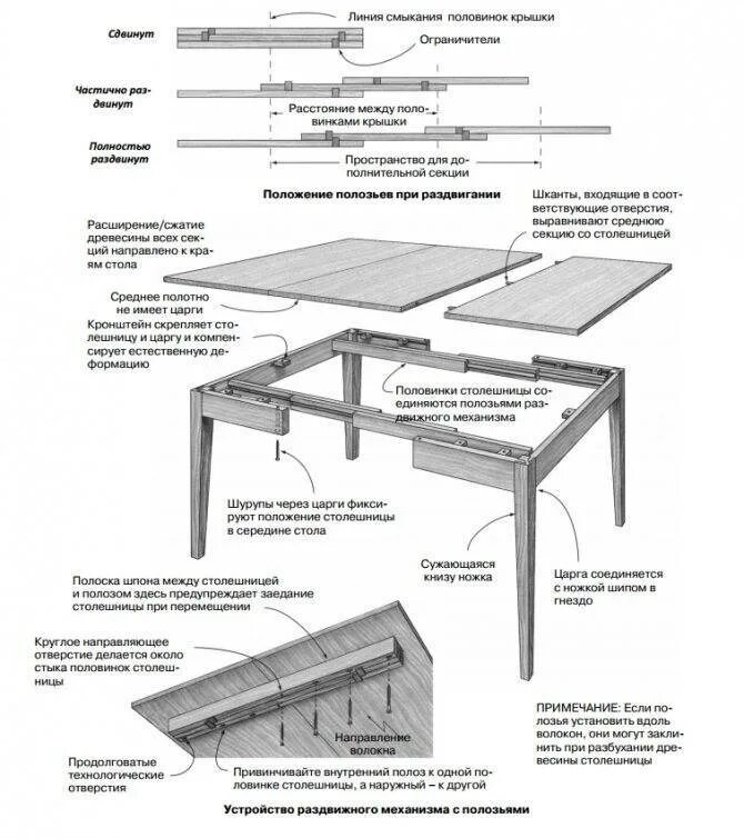 Раздвижной стол своими руками чертежи и схемы Стол своими руками, нюансы выбора материалов, инструкция