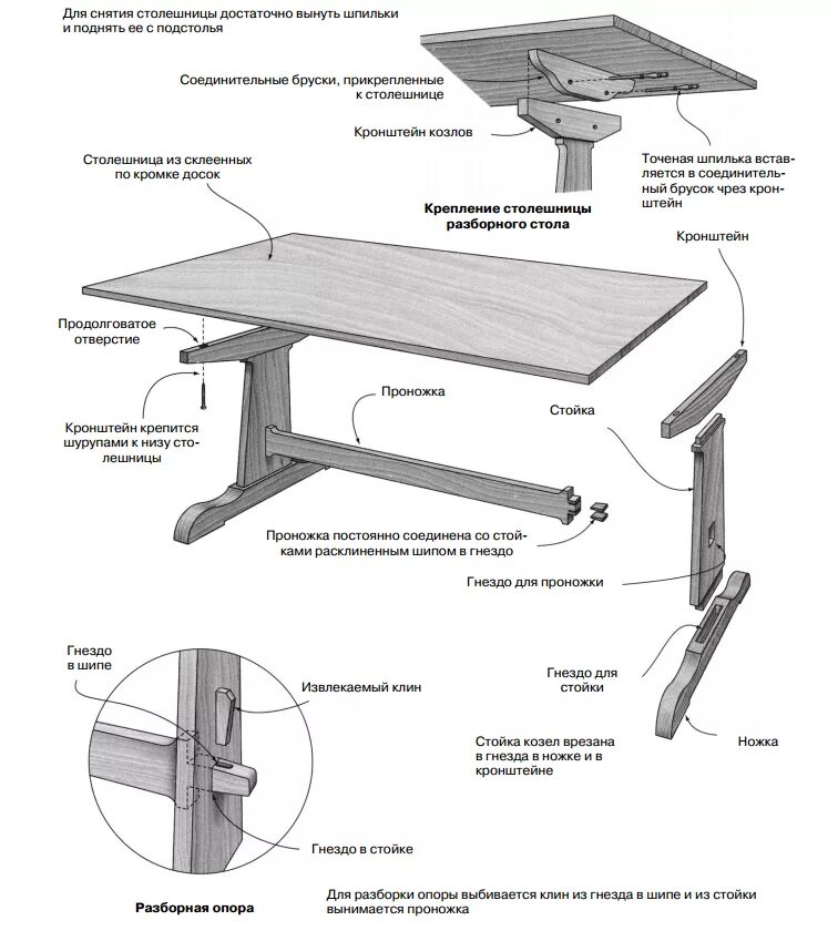 Раскладной стол как сделать. Складной столик своими руками - пошаговая инструкци