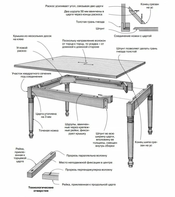 Раздвижной стол своими руками чертежи и схемы Parts of a Coffee Table - Furniture Design