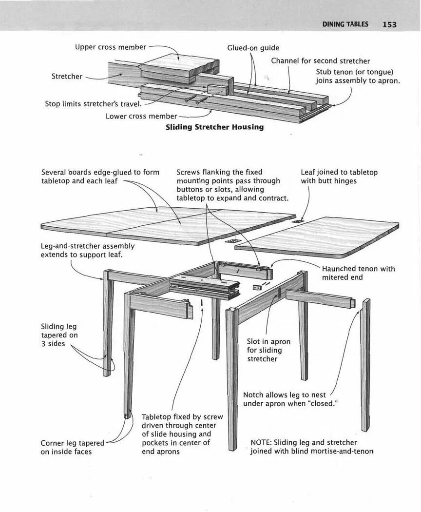 Раздвижной стол своими руками чертежи и схемы Woodtools - Книги - Illustrated Cabinetmaking