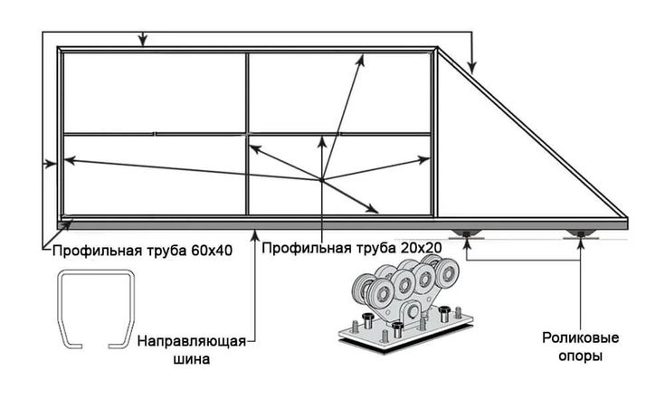 Раздвижной ворота своими руками чертежи схемы откатные ворота своими руками чертежи схемы эскизы конструкция: 3 тыс изображени